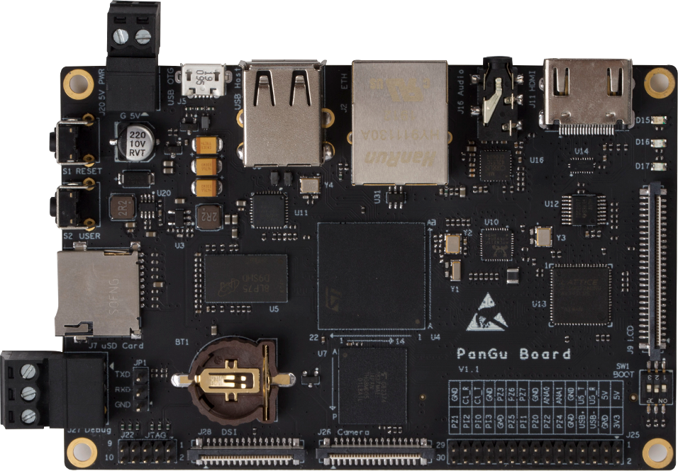 STM32 Linux开发板推荐——湃兔核PanGu开发板：身形灵动，内力深厚