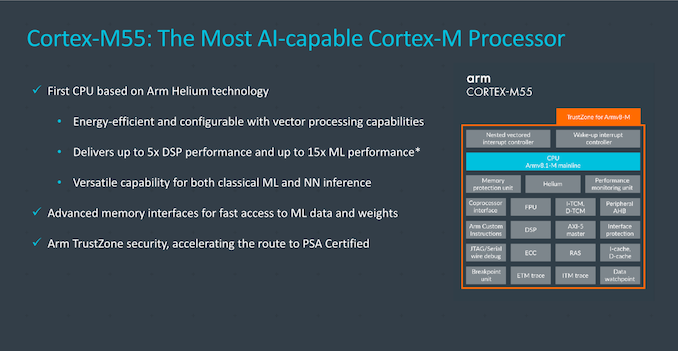 Arm发布Cortex-M55处理器和Ethos-U55 microNPU架构
