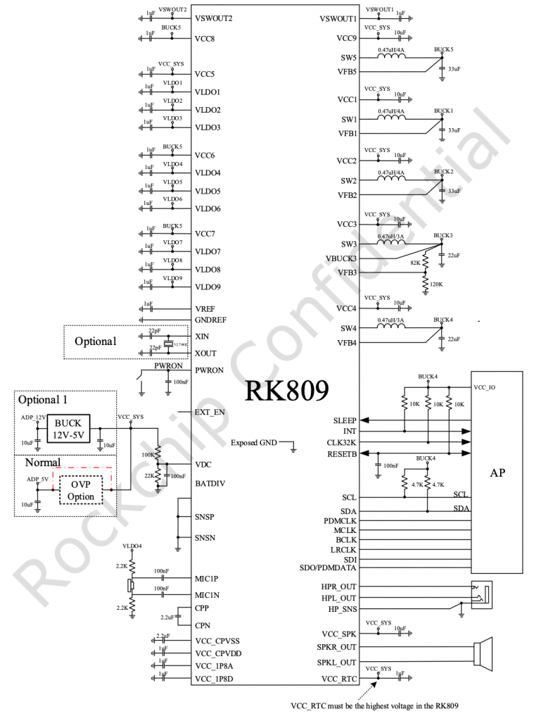 RK3568的PMIC RK809芯片