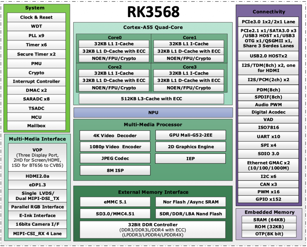 RK3568使用RGB显示功能